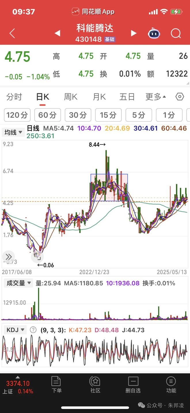 三板的交易技巧pg电子首页新