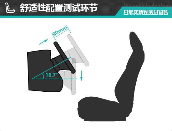 蔚来ET9日常实用性测试报告pg电子游戏网站2025款(图6)