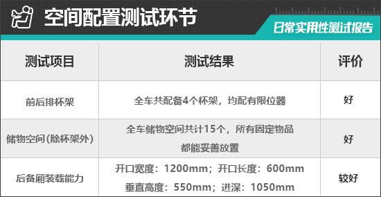 蔚来ET9日常实用性测试报告pg电子游戏网站2025款(图7)
