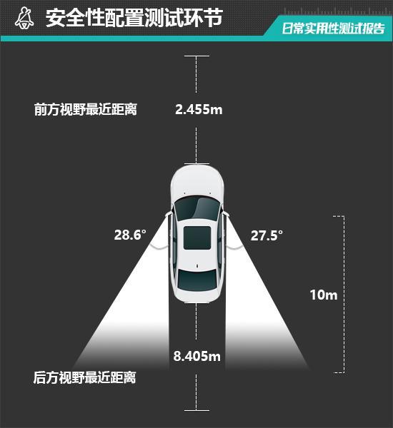蔚来ET9日常实用性测试报告pg电子游戏网站2025款(图17)