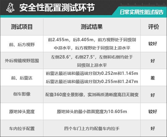 蔚来ET9日常实用性测试报告pg电子游戏网站2025款(图20)