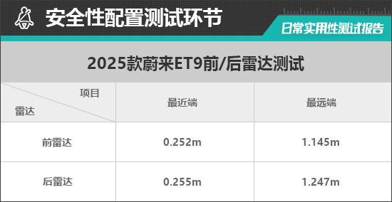 蔚来ET9日常实用性测试报告pg电子游戏网站2025款(图19)