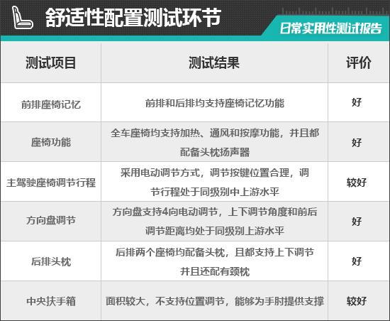 蔚来ET9日常实用性测试报告pg电子游戏网站2025款(图26)